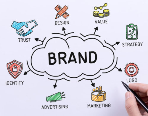 The Basics of Branding | Infinity Signs NW